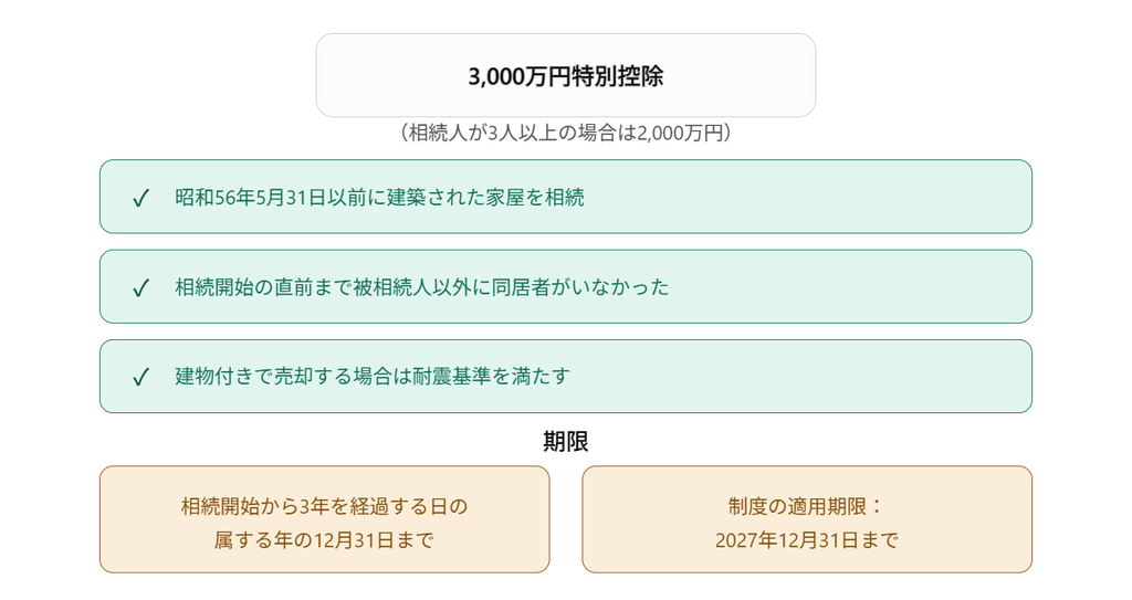3,000万円特別控除の適用条件・期限